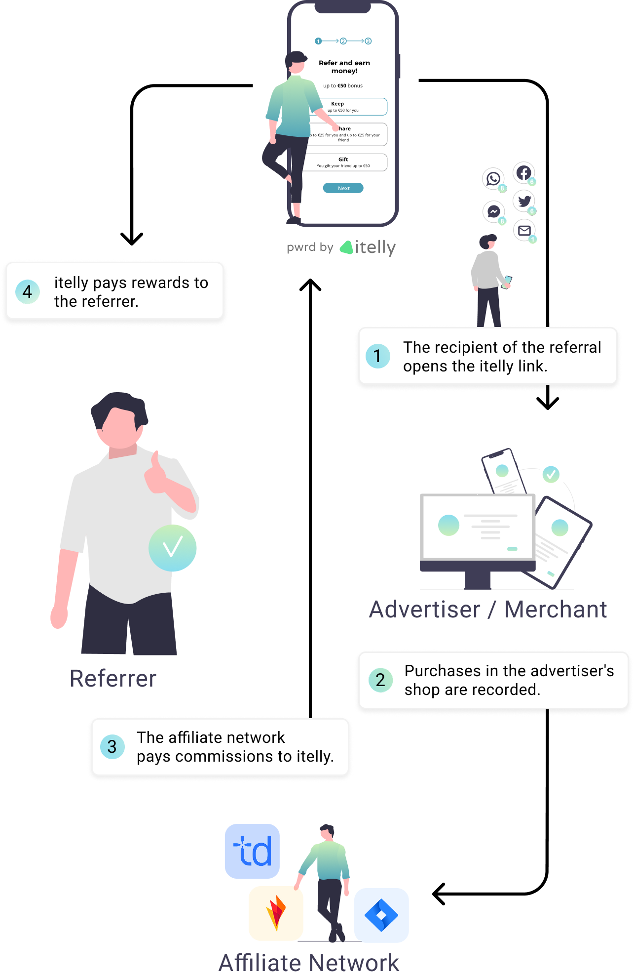 How it works diagram